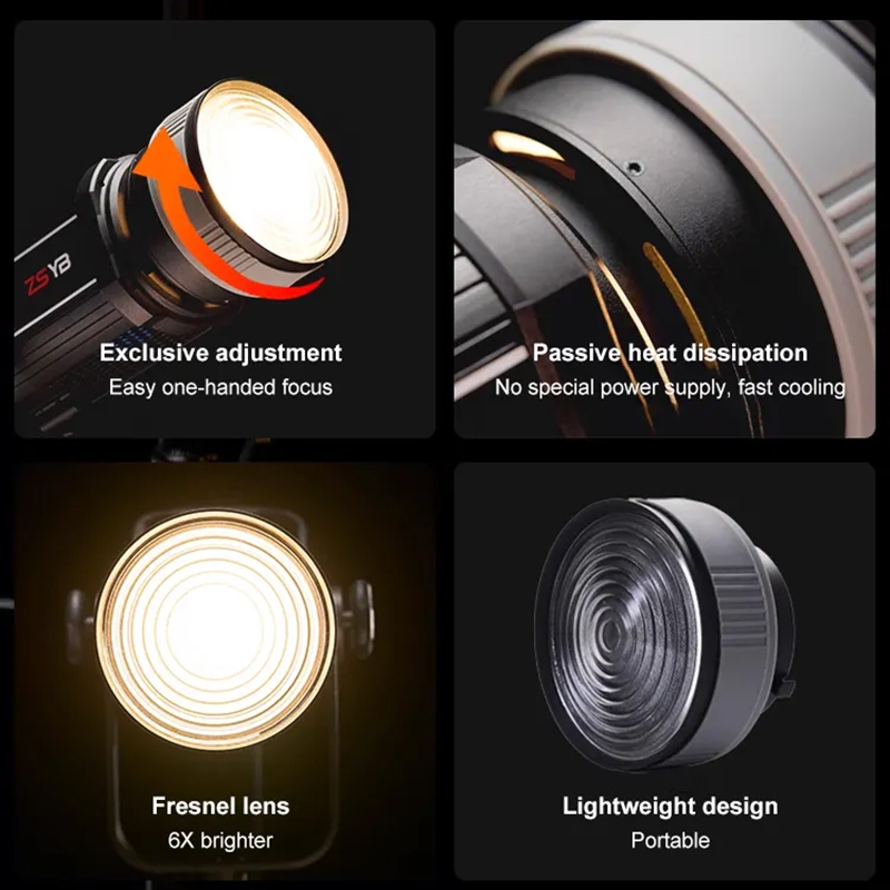 เลนส์เฟรสเนล 15-55 องศา ปรับโฟ - Lighting Gallery บทวิจารณ์และราคา